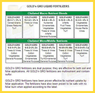 GOLD'n GRO Liquid Fertilizers
